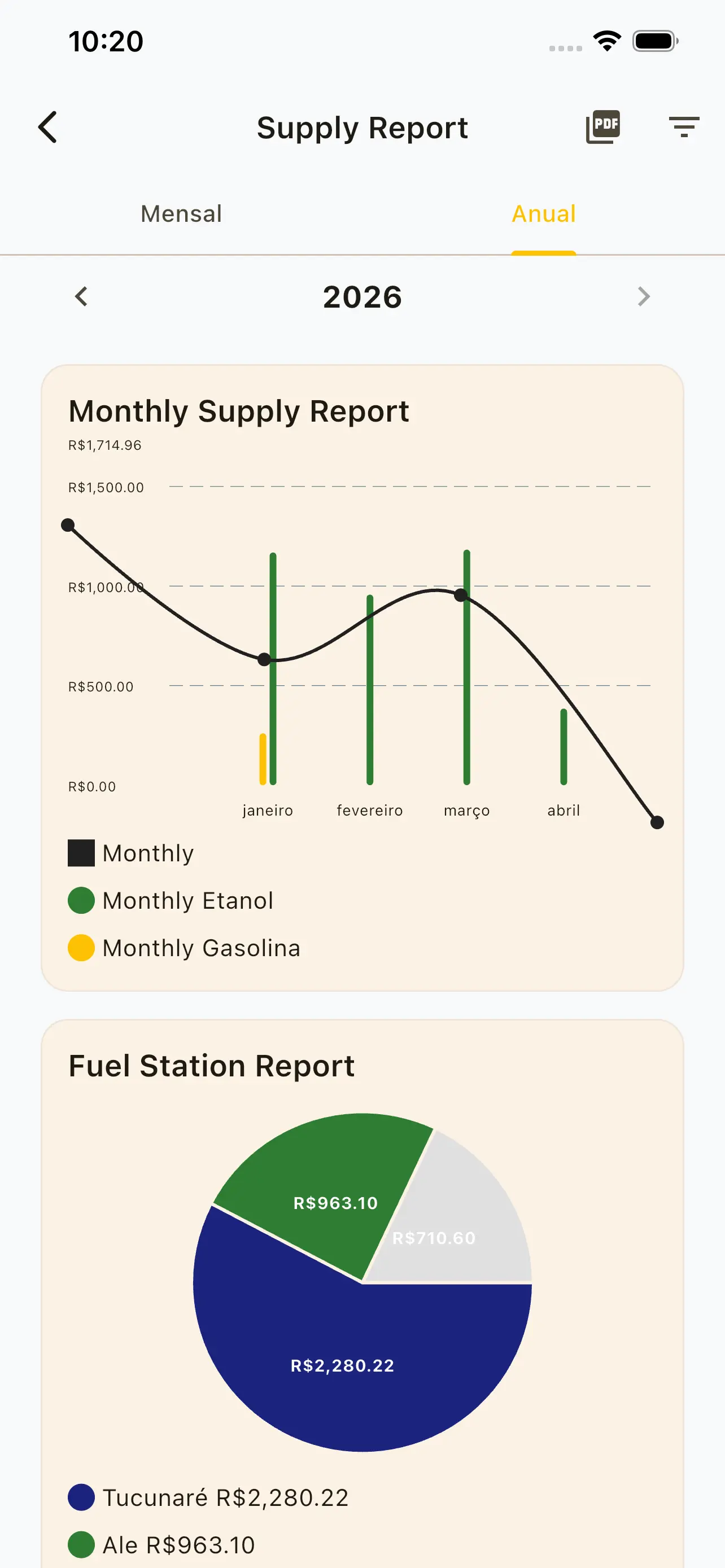 Relatório anual de abastecimentos no Gas2